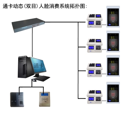 動態(tài)人臉識別技術(shù) 讓刷臉支付變得更簡單、更安全