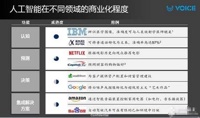 科大訊飛劉慶峰:以語音交互為突破口 建立AI生態(tài)戰(zhàn)略_中國半導體照明網(wǎng)